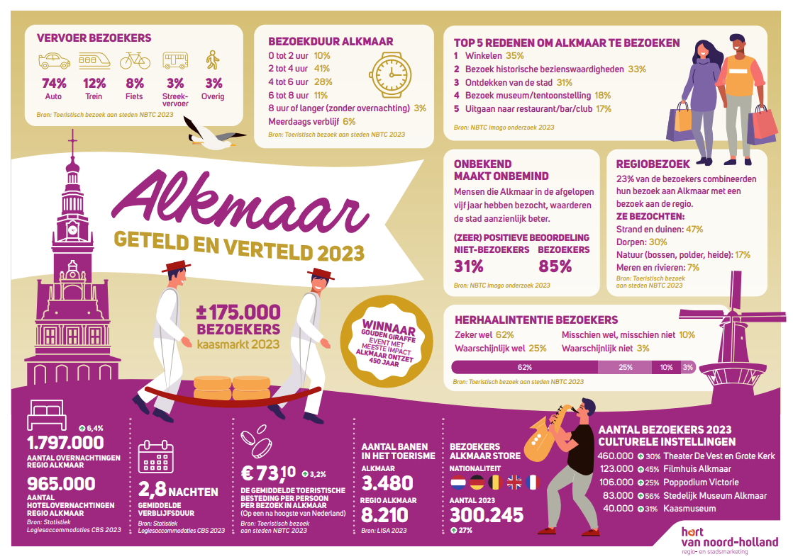 Infographic 2023